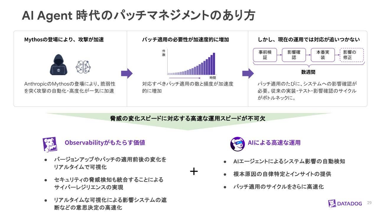 CVE の Time To Exploit の推移とパッチ対応サイクルを示す図