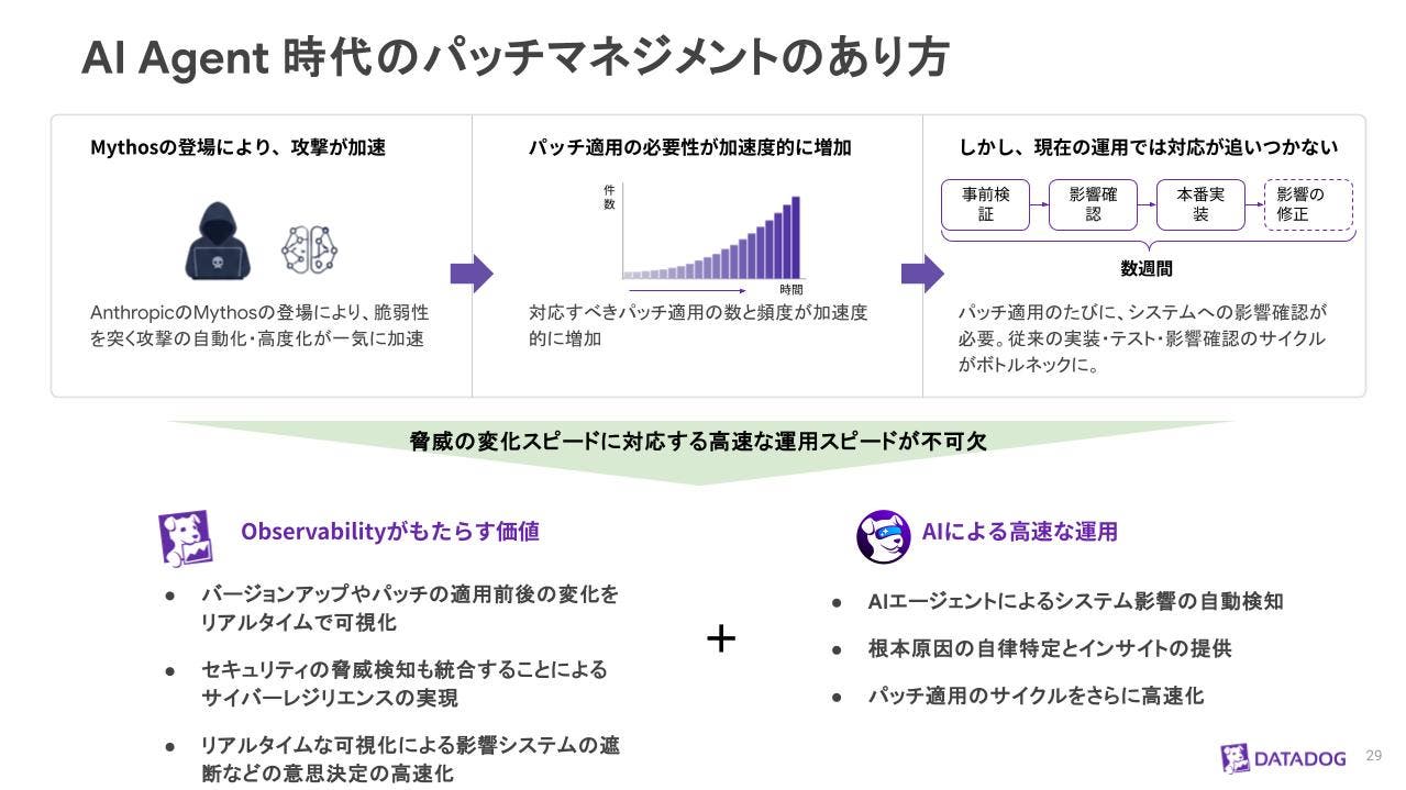 CVE の Time To Exploit の推移とパッチ対応サイクルを示す図 CVE の Time To Exploit の推移とパッチ対応サイクルを示す図