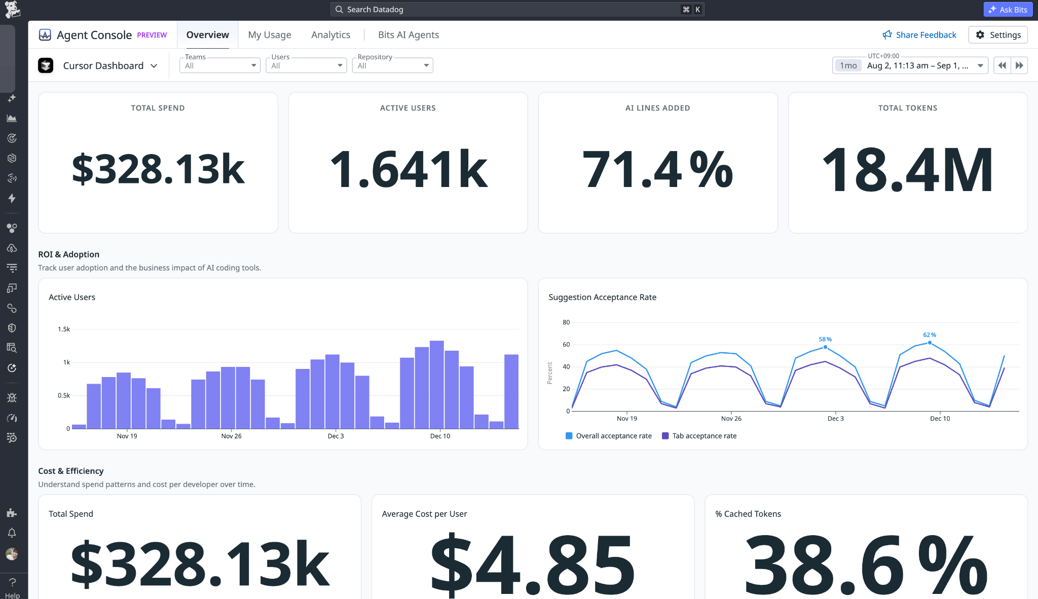 Datadog Agent Console で複数のコーディングエージェントの利用状況とコストを可視化しているダッシュボード