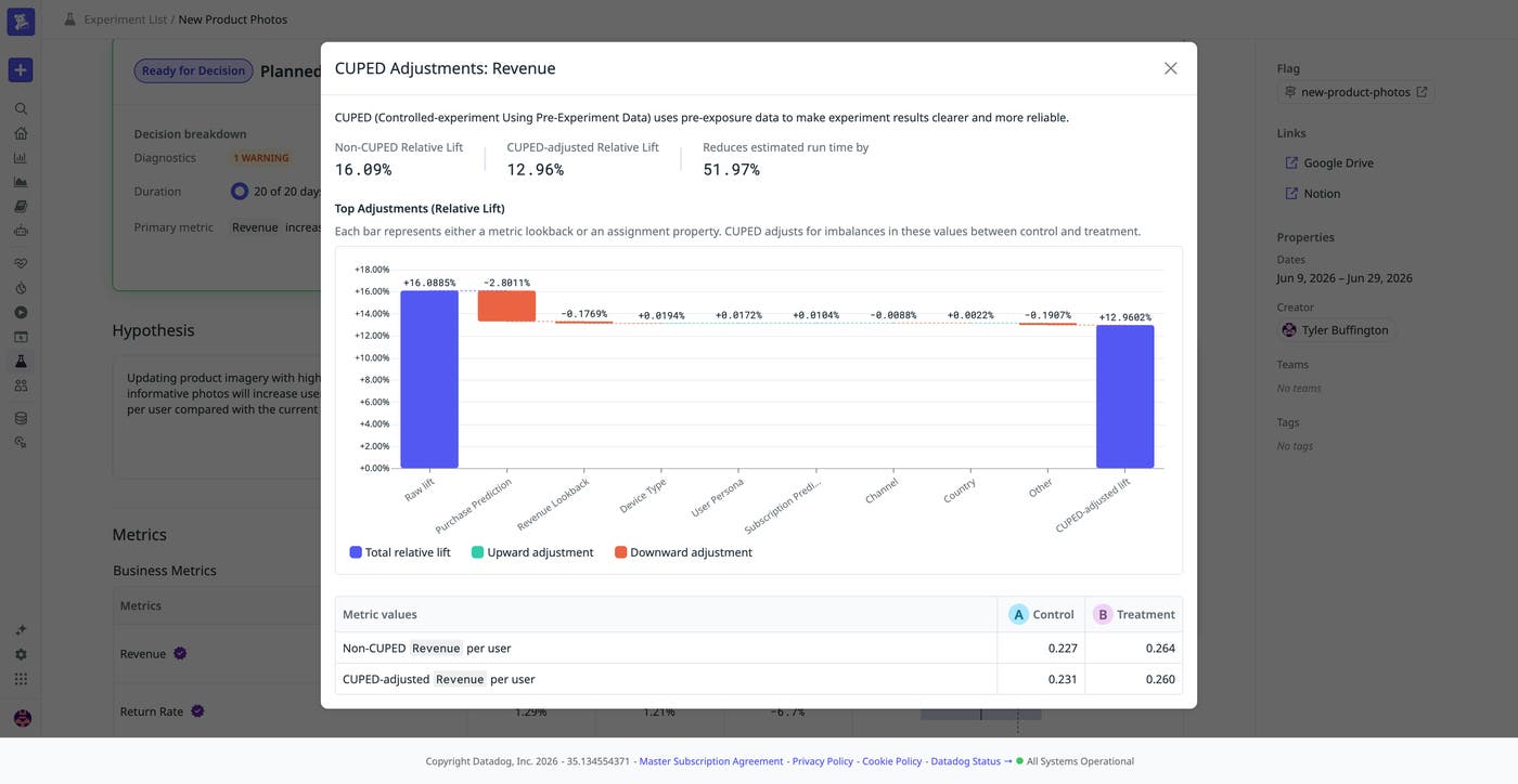 A waterfall chart showing raw lift of 16.09% adjusted to a CUPED-adjusted lift of 12.96%, reducing estimated run time by 51.97%. A waterfall chart showing raw lift of 16.09% adjusted to a CUPED-adjusted lift of 12.96%, reducing estimated run time by 51.97%.