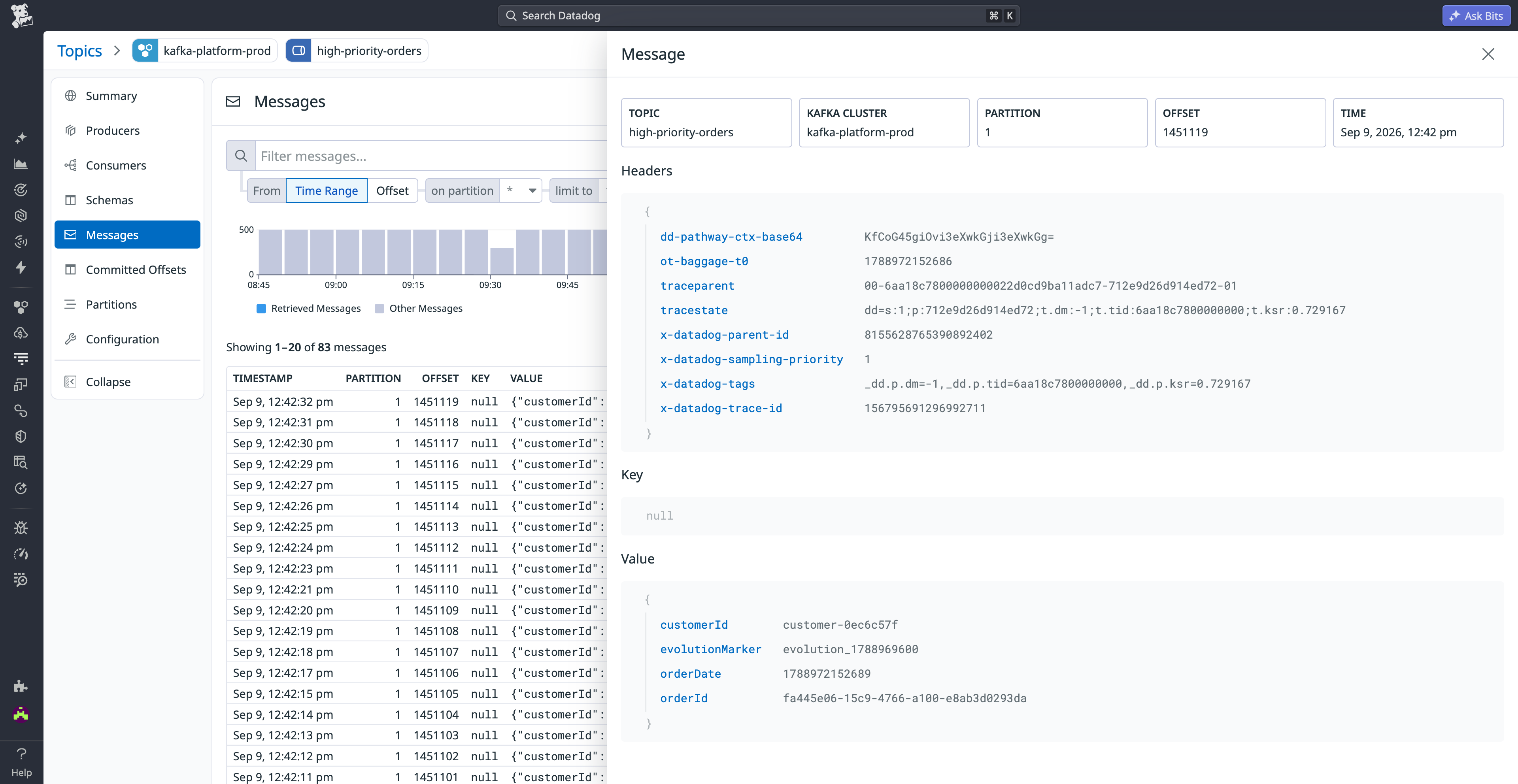 Kafka message payload retrieved by partition and offset for troubleshooting.