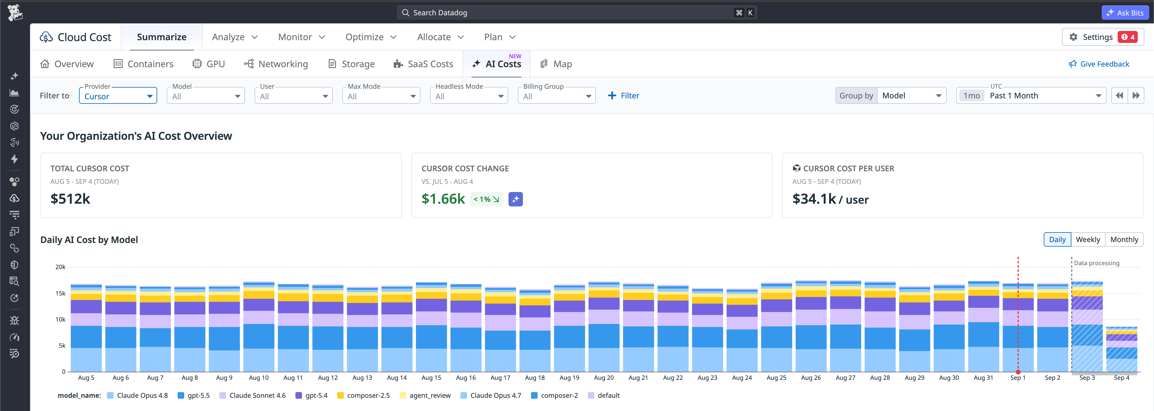 AI Costs overview with total Cursor cost, cost change, cost per user, and daily cost by model.