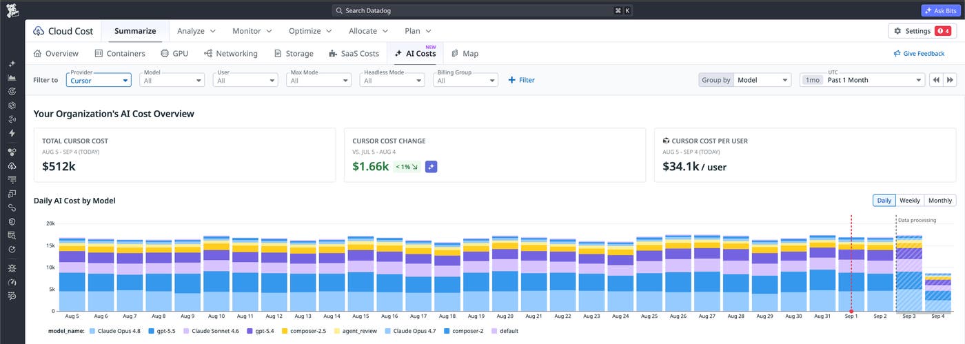 AI Costs overview with total Cursor cost, cost change, cost per user, and daily cost by model. AI Costs overview with total Cursor cost, cost change, cost per user, and daily cost by model.