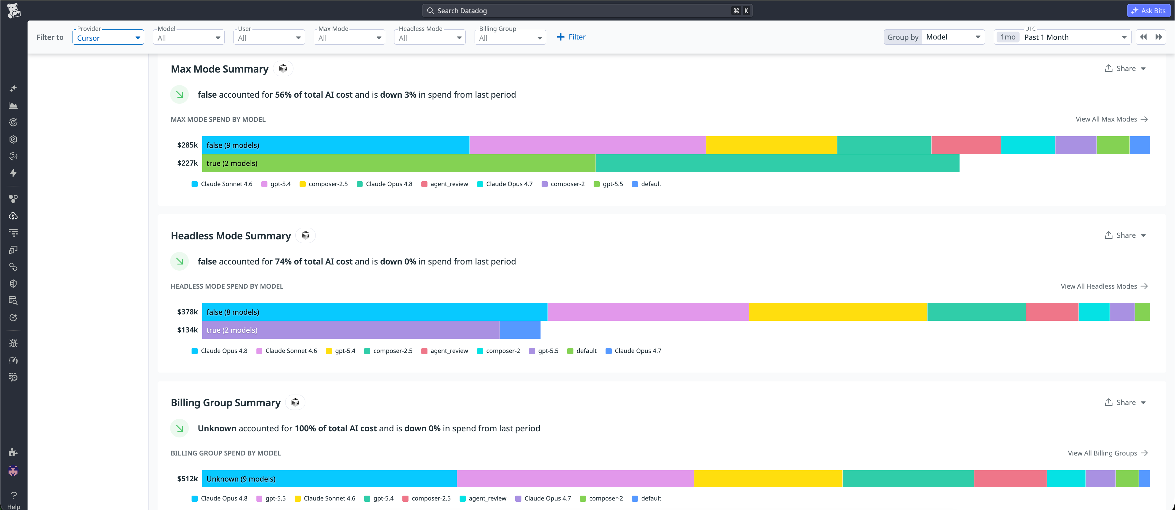 Cursor cost summaries comparing Max Mode, headless mode, and billing group spend across AI models.