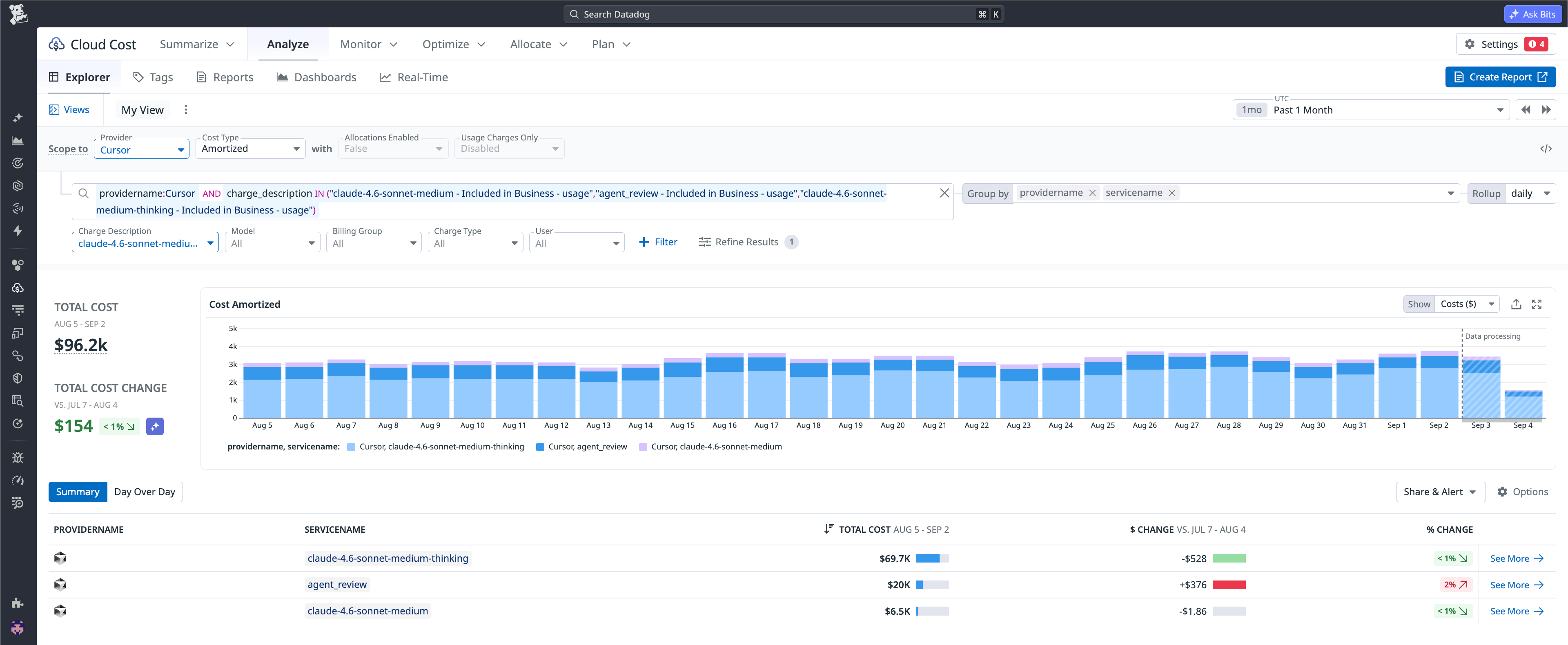 Cloud Cost Explorer grouping Cursor costs by charge description and charting amortized daily spend.