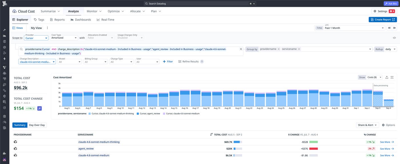 Cloud Cost Explorer grouping Cursor costs by charge description and charting amortized daily spend. Cloud Cost Explorer grouping Cursor costs by charge description and charting amortized daily spend.