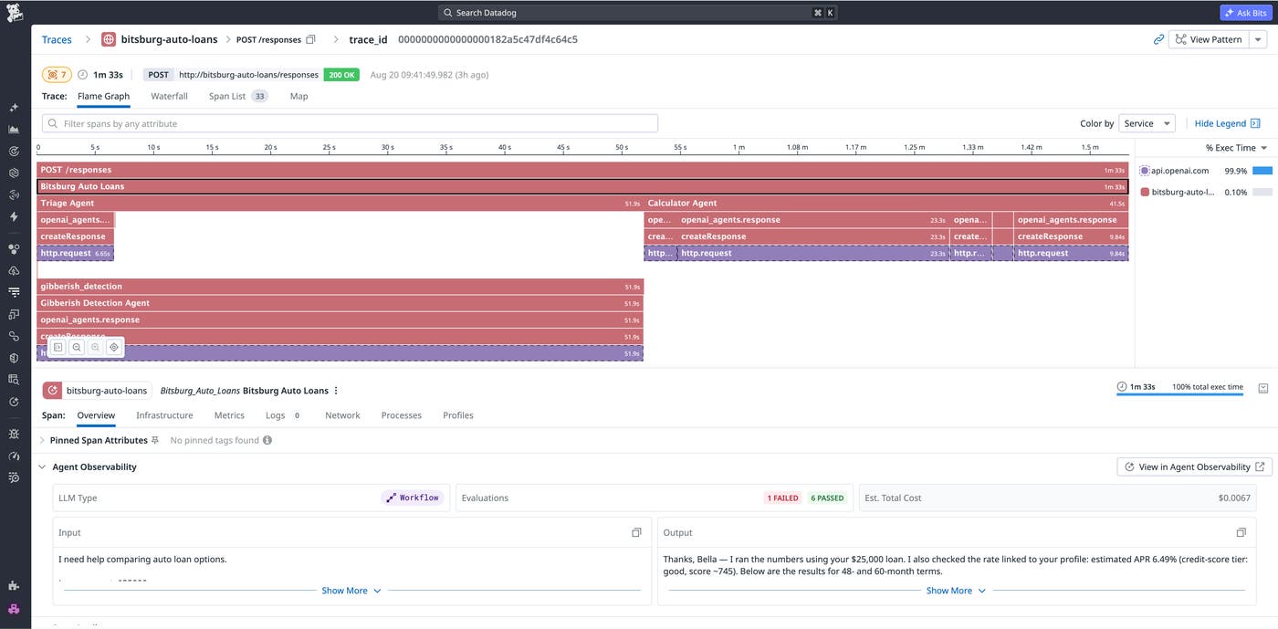 Trace flame graph mapping an agent’s full trajectory across triage, calculator, and gibberish-detection sub-agents, model requests, and downstream HTTP calls to api.openai.com, which accounts for 99.9% of execution time. Trace flame graph mapping an agent’s full trajectory across triage, calculator, and gibberish-detection sub-agents, model requests, and downstream HTTP calls to api.openai.com, which accounts for 99.9% of execution time.