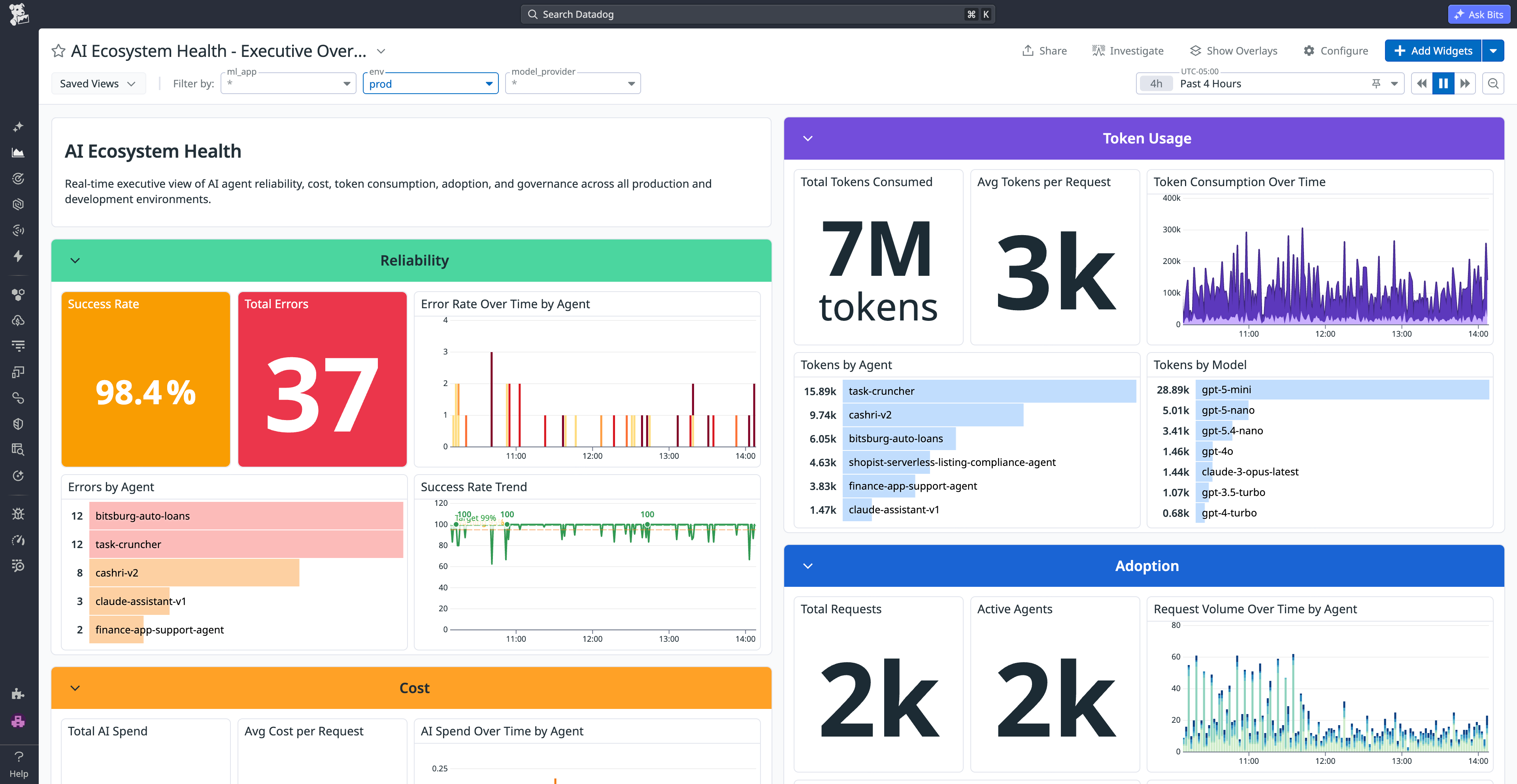 Executive dashboard breaking down AI agent reliability, token throughput, and cost by individual agent and model, showing how per-source metrics reveal which workloads drive demand instead of only aggregate totals.