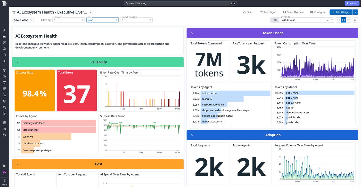Executive dashboard breaking down AI agent reliability, token throughput, and cost by individual agent and model, showing how per-source metrics reveal which workloads drive demand instead of only aggregate totals. Executive dashboard breaking down AI agent reliability, token throughput, and cost by individual agent and model, showing how per-source metrics reveal which workloads drive demand instead of only aggregate totals.