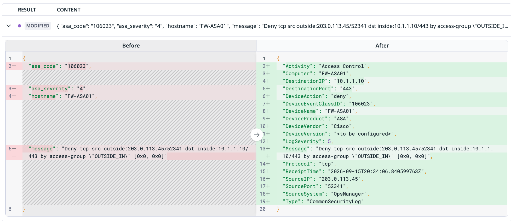 A raw Cisco ASA syslog event transformed by the Cisco ASA pack into CommonSecurityLog format, with DeviceAction, LogSeverity, and network fields populated automatically.