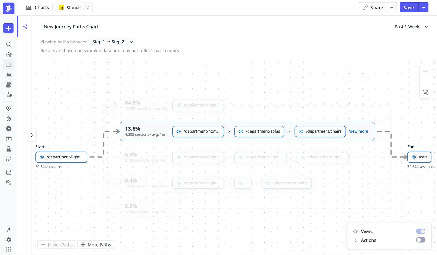 Converted paths revealing users repeatedly moving between steps before completing a workflow. Converted paths revealing users repeatedly moving between steps before completing a workflow.