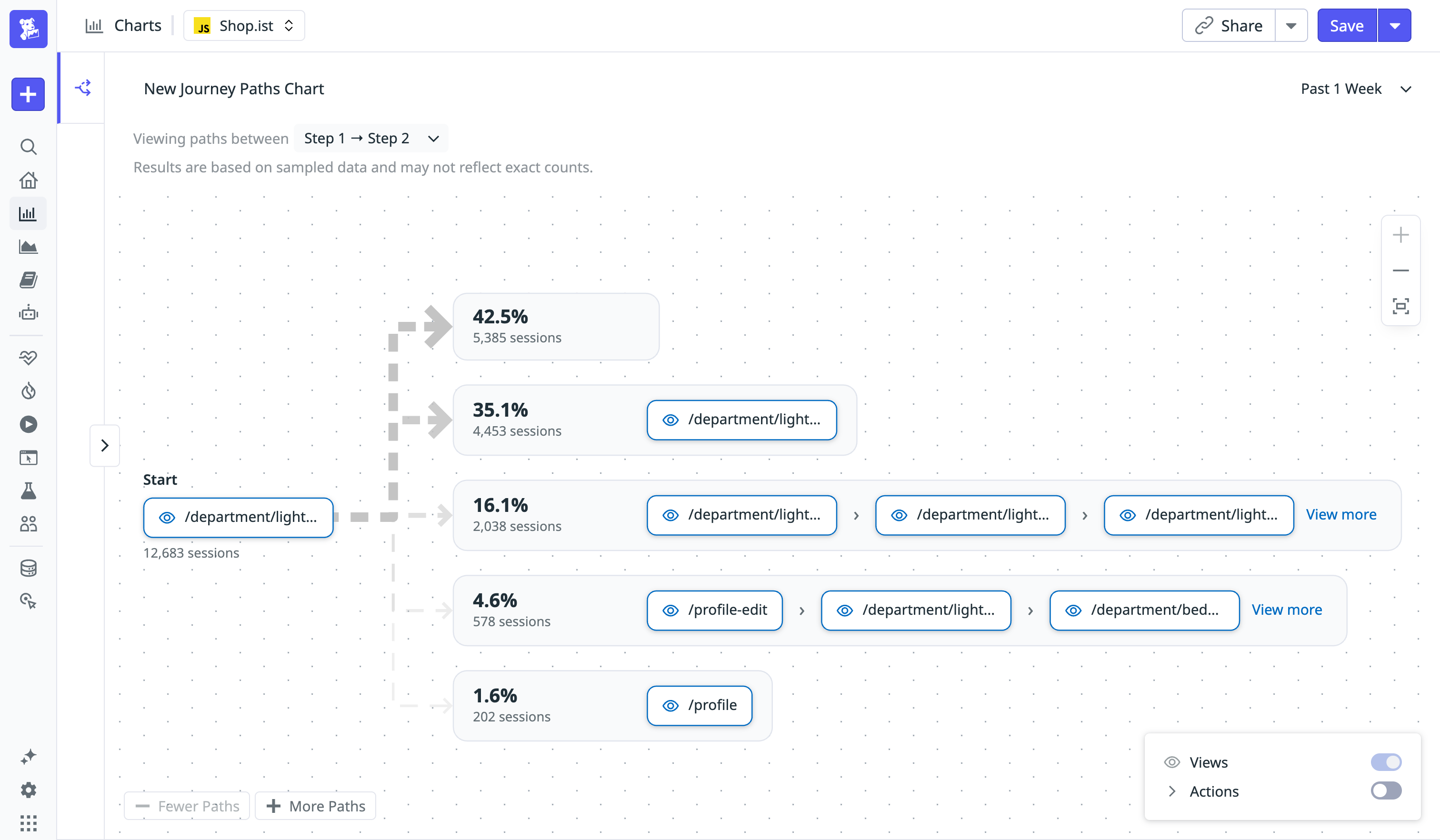 Dropped-off paths identifying a recurring detour away from a checkout flow.