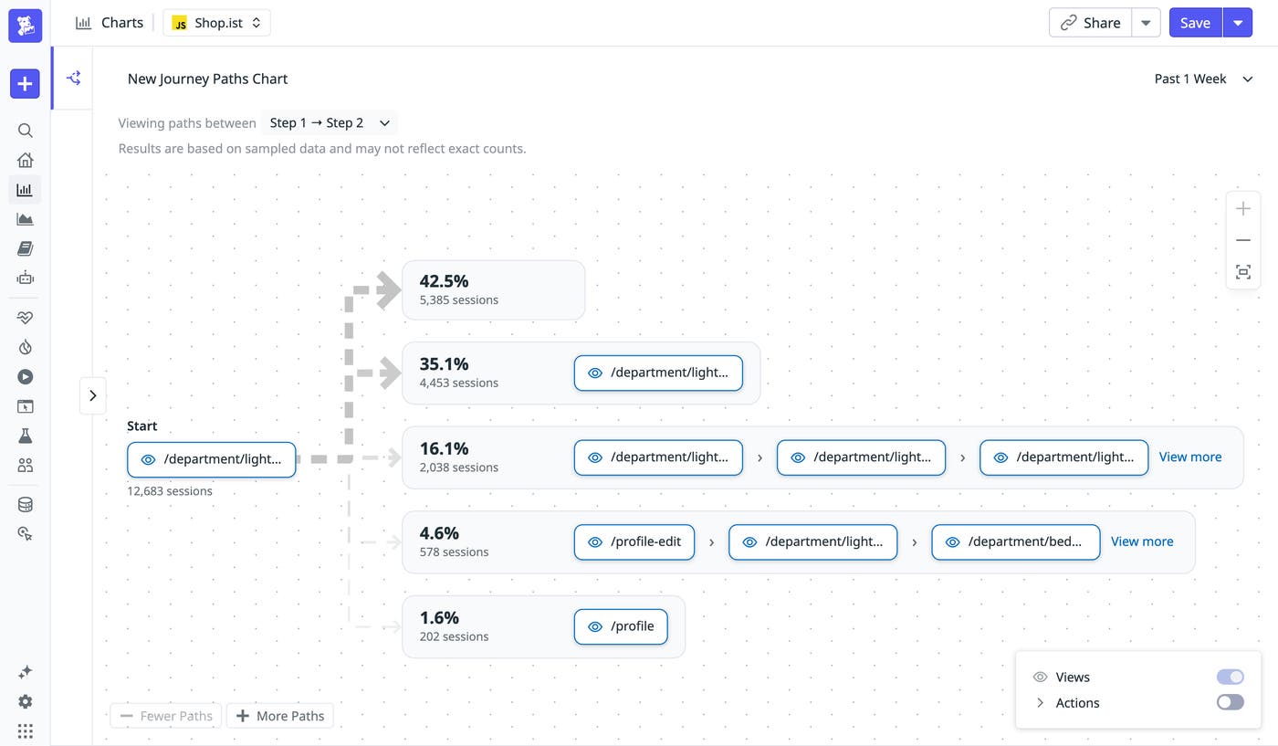 Dropped-off paths identifying a recurring detour away from a checkout flow. Dropped-off paths identifying a recurring detour away from a checkout flow.