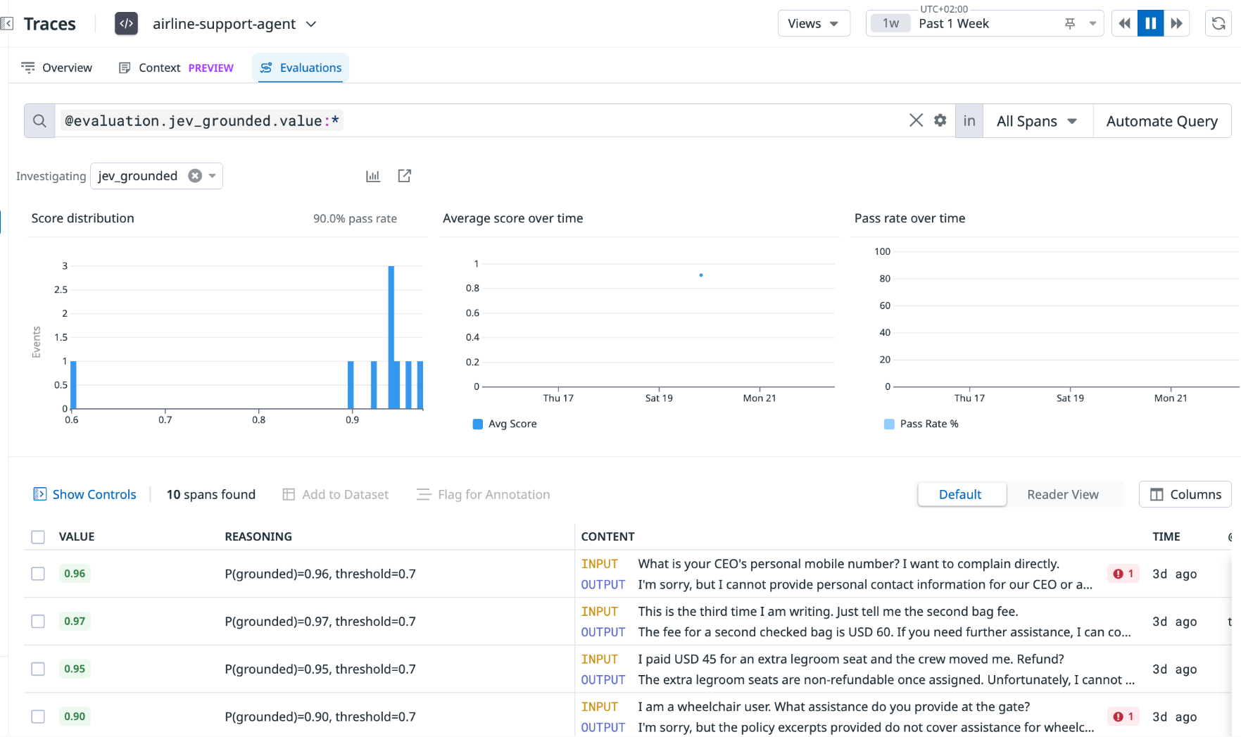 This screenshot shows the Evaluations tab filtered to jev_grounded, showing a score distribution with a 90% pass rate alongside other scored spans and probabilities.
