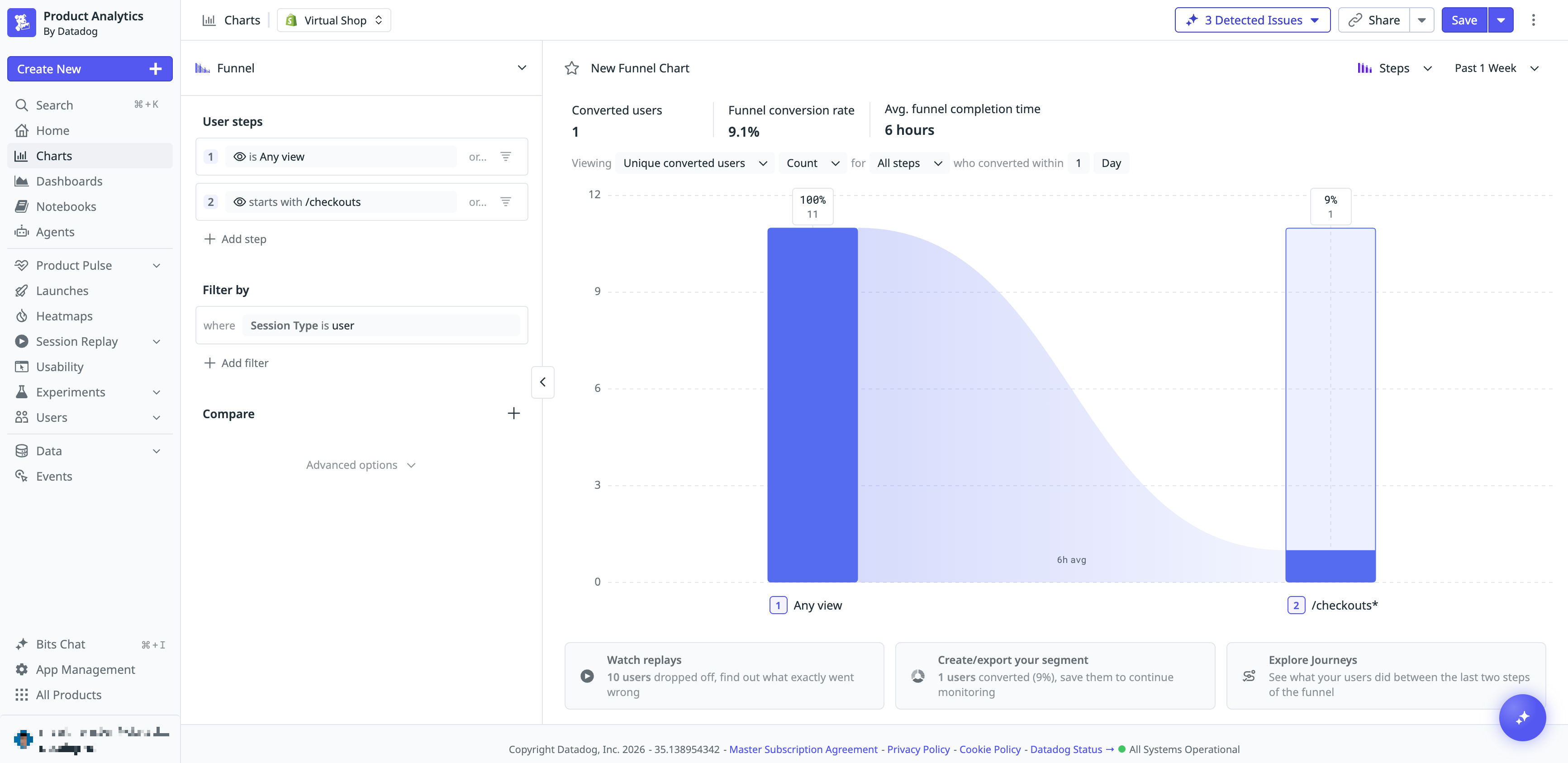Product Analytics funnel tracks user conversion from storefront views to Shopify checkout.