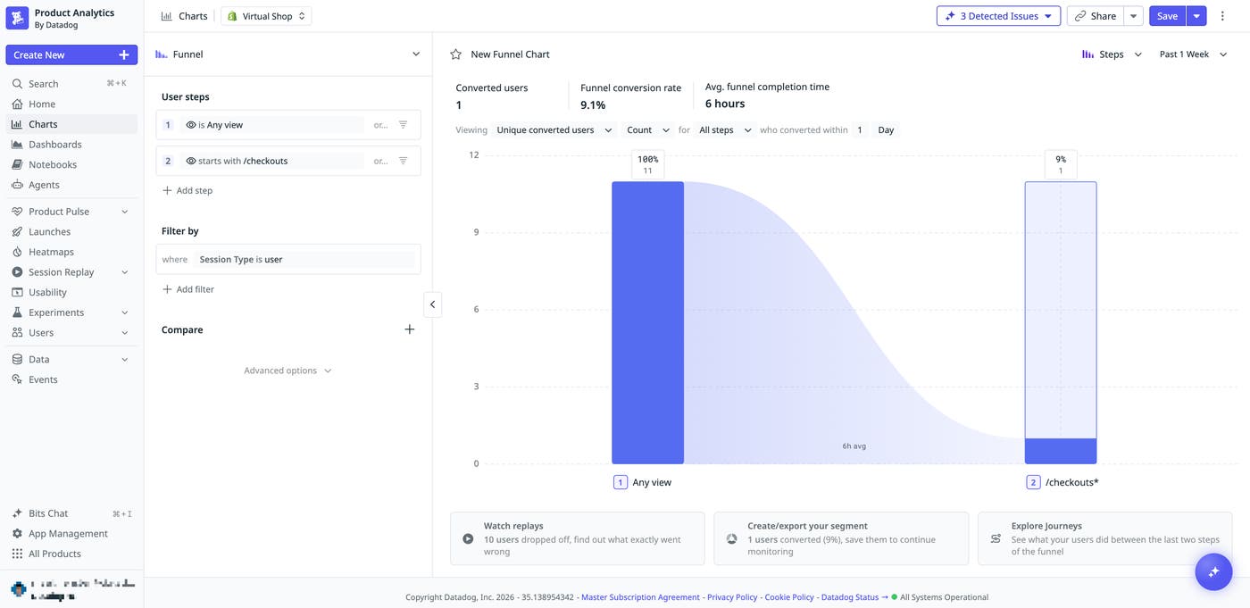 Product Analytics funnel tracks user conversion from storefront views to Shopify checkout. Product Analytics funnel tracks user conversion from storefront views to Shopify checkout.
