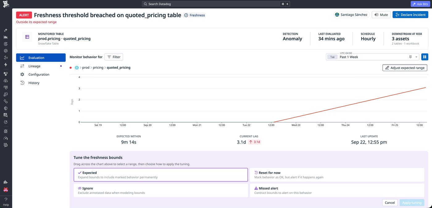 Datadog Data Observability status page for a freshness anomaly showing the current lag against the expected range and options to tune the freshness bounds. Datadog Data Observability status page for a freshness anomaly showing the current lag against the expected range and options to tune the freshness bounds.