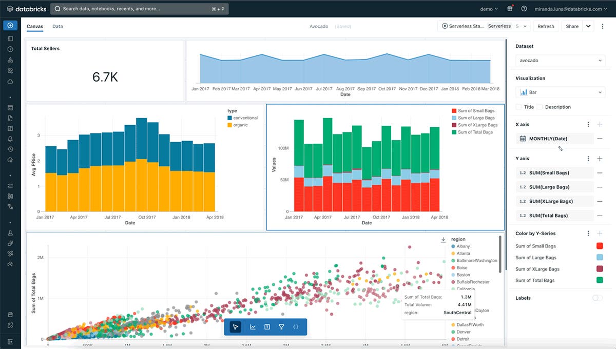 A Databricks dashboard alongside the visualization configuration panel. A Databricks dashboard alongside the visualization configuration panel.