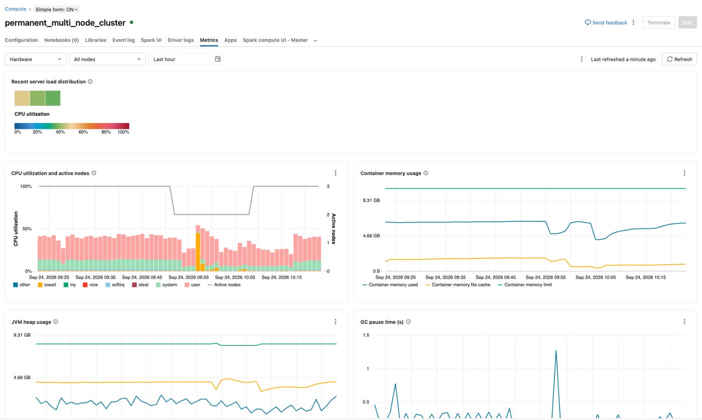 Metrics tab of a Databricks cluster detail page showing server load distribution, CPU utilization and active nodes, container memory usage, JVM heap usage, and GC pause time. Metrics tab of a Databricks cluster detail page showing server load distribution, CPU utilization and active nodes, container memory usage, JVM heap usage, and GC pause time.