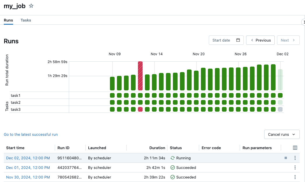 Databricks job Runs page.