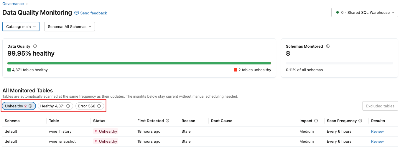 Databricks Data Quality Monitoring page.