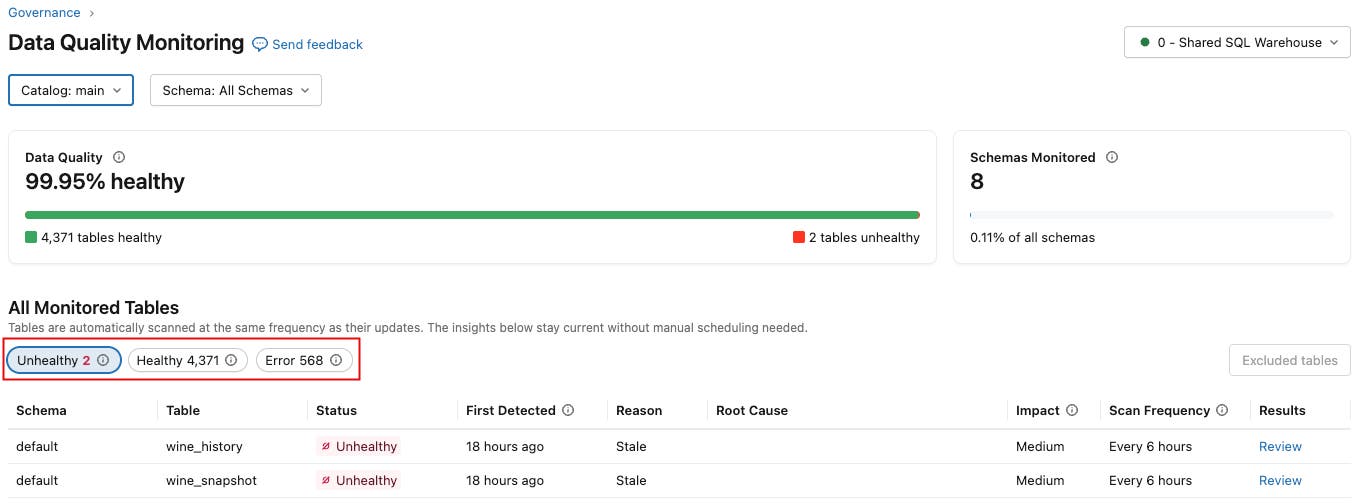 Databricks Data Quality Monitoring page. Databricks Data Quality Monitoring page.