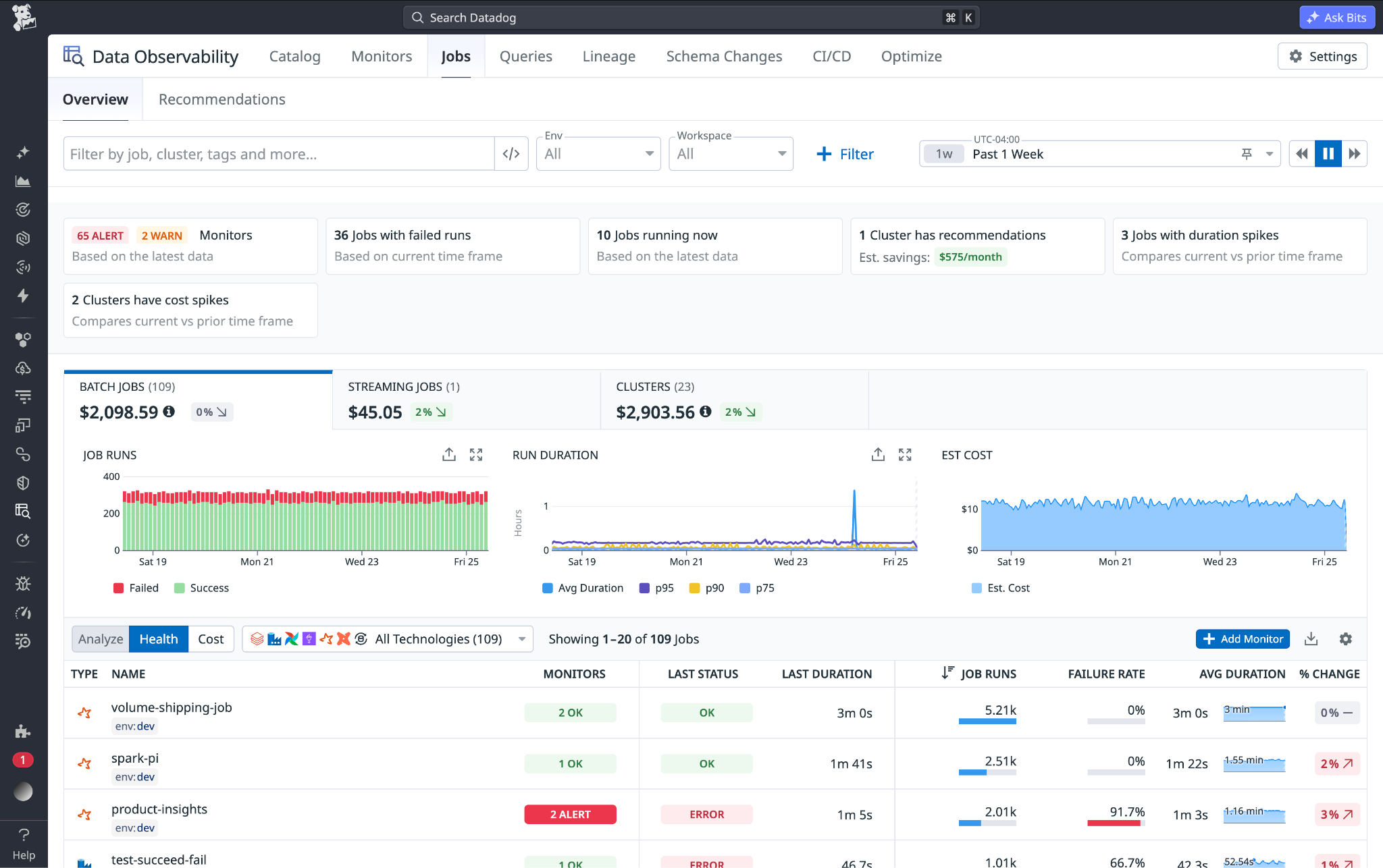 Datadog Data Observability Jobs overview in the Health view, with alert and failure summary tiles, job run and duration charts, and a list of jobs showing monitor status, failure rate, and average duration.