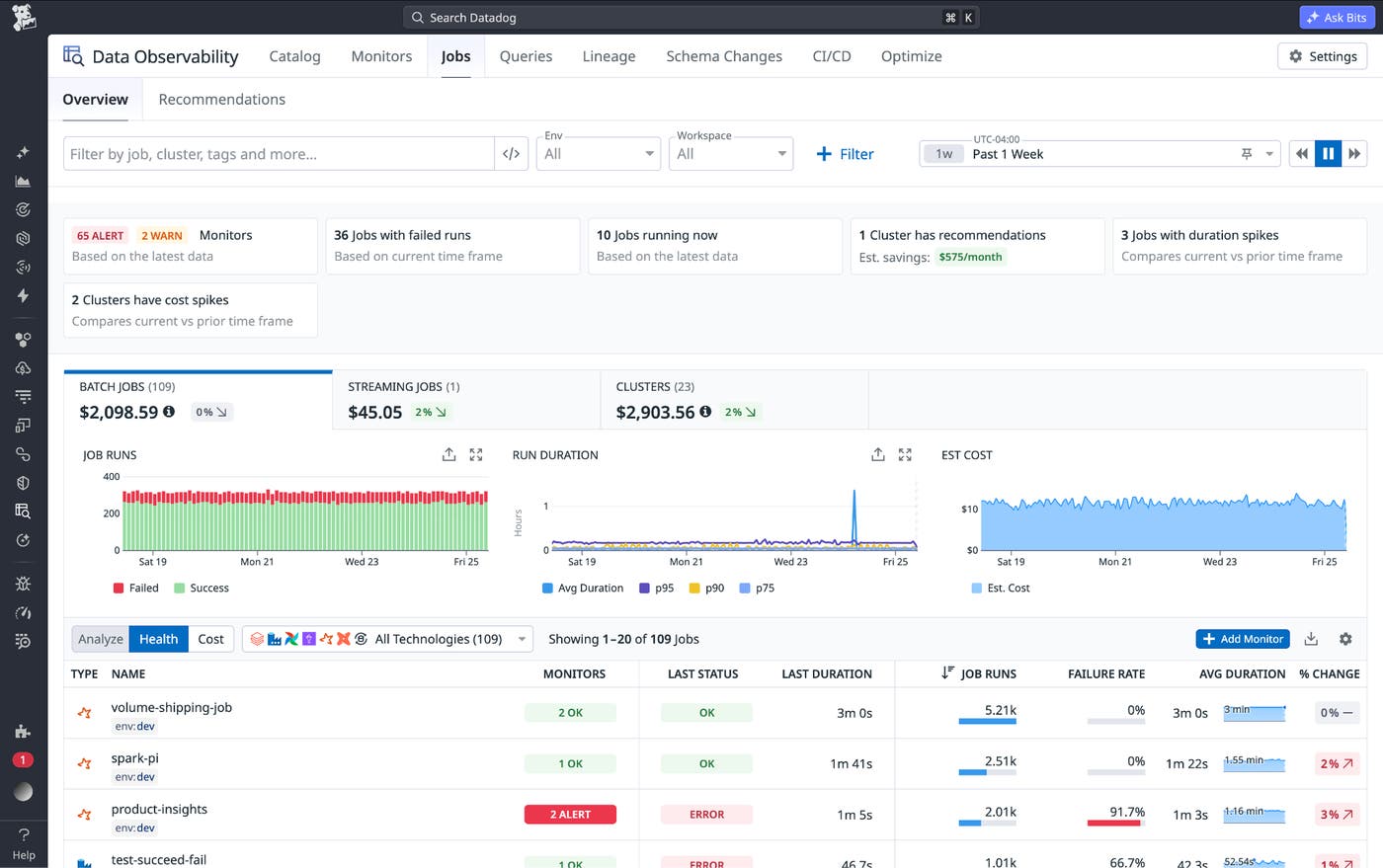 Datadog Data Observability Jobs overview in the Health view, with alert and failure summary tiles, job run and duration charts, and a list of jobs showing monitor status, failure rate, and average duration. Datadog Data Observability Jobs overview in the Health view, with alert and failure summary tiles, job run and duration charts, and a list of jobs showing monitor status, failure rate, and average duration.