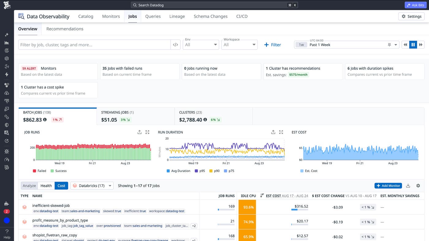 The same Datadog Jobs overview in the Cost view, filtered to Databricks, listing jobs by idle CPU, estimated cost, cost change, and projected monthly savings. The same Datadog Jobs overview in the Cost view, filtered to Databricks, listing jobs by idle CPU, estimated cost, cost change, and projected monthly savings.
