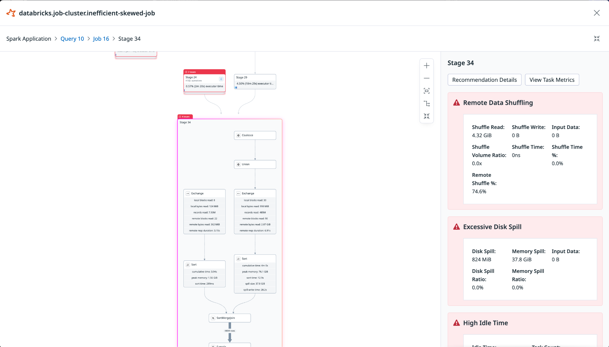 Datadog Spark SQL query plan for a skewed Databricks job.