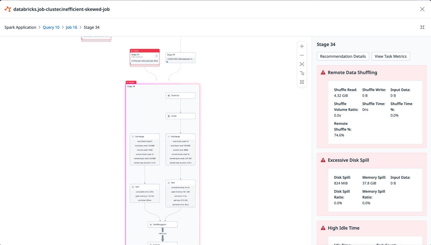 Datadog Spark SQL query plan for a skewed Databricks job. Datadog Spark SQL query plan for a skewed Databricks job.