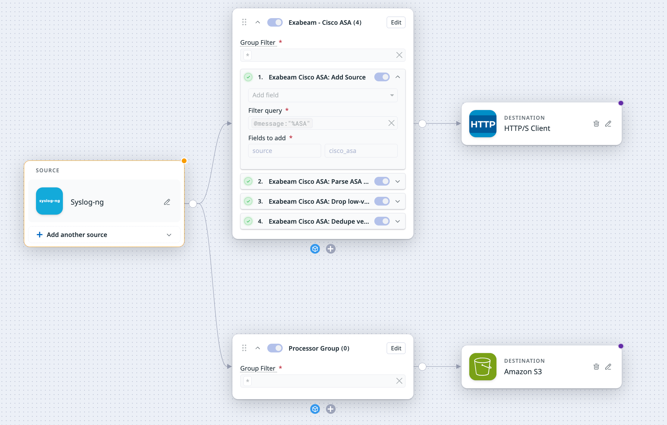 Pipeline that sends filtered Cisco ASA logs to Exabeam and an unfiltered copy to Amazon S3 for retention.