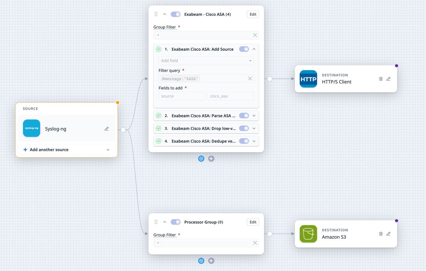 Pipeline that sends filtered Cisco ASA logs to Exabeam and an unfiltered copy to Amazon S3 for retention. Pipeline that sends filtered Cisco ASA logs to Exabeam and an unfiltered copy to Amazon S3 for retention.