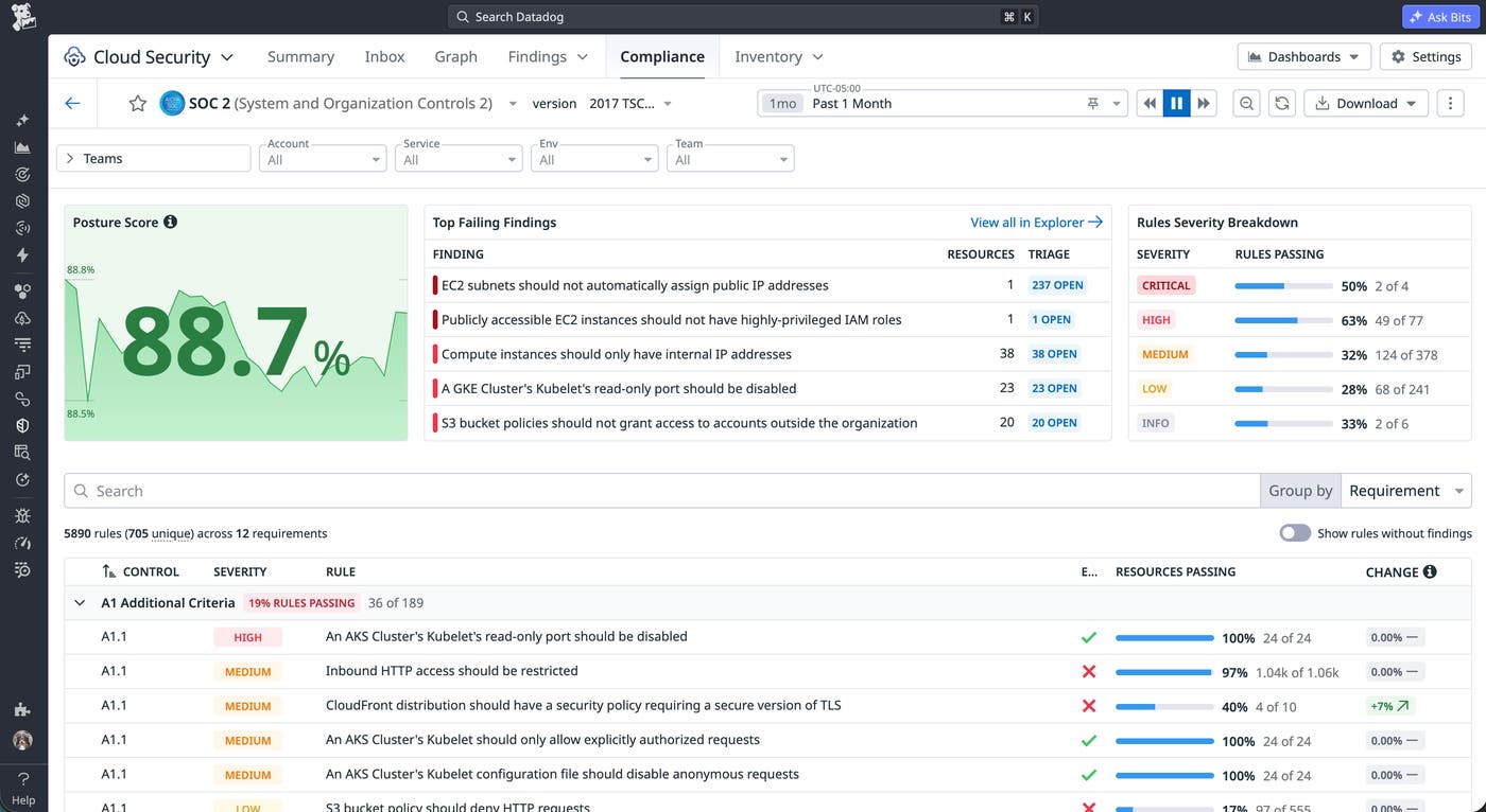 SOC 2 compliance report in Datadog Cloud Security showing failed controls SOC 2 compliance report in Datadog Cloud Security showing failed controls