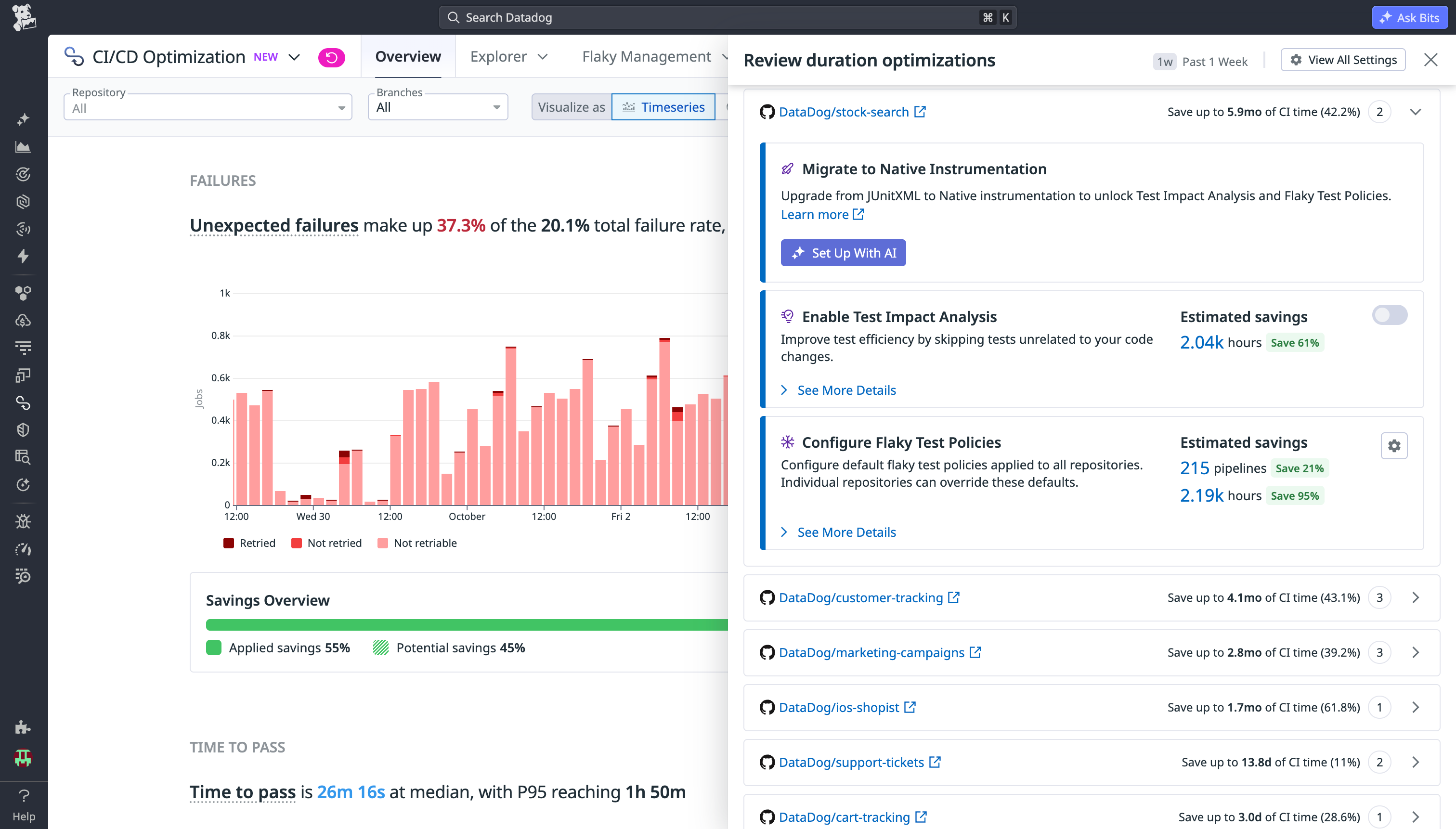 Test Impact Analysis identifying tests affected by a code change and tests that can be skipped.