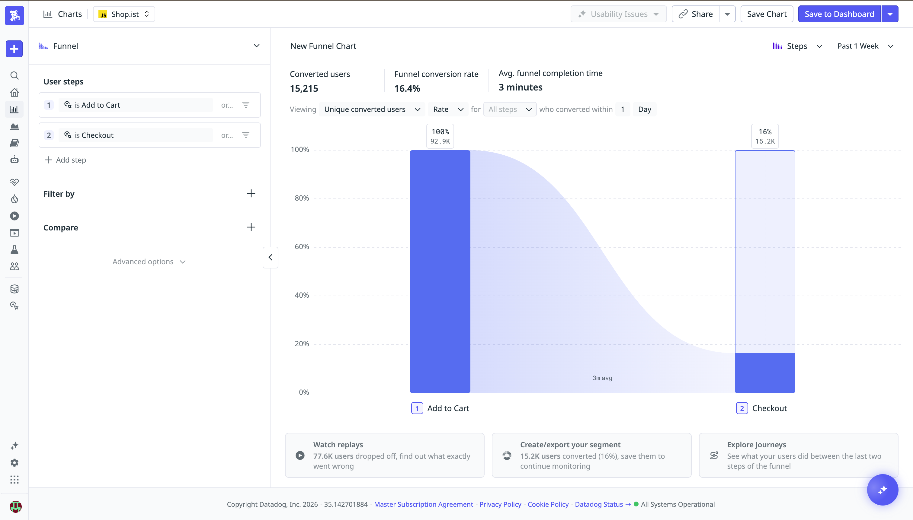 Product Analytics funnel using the “Started checkout” labeled action as a conversion step.