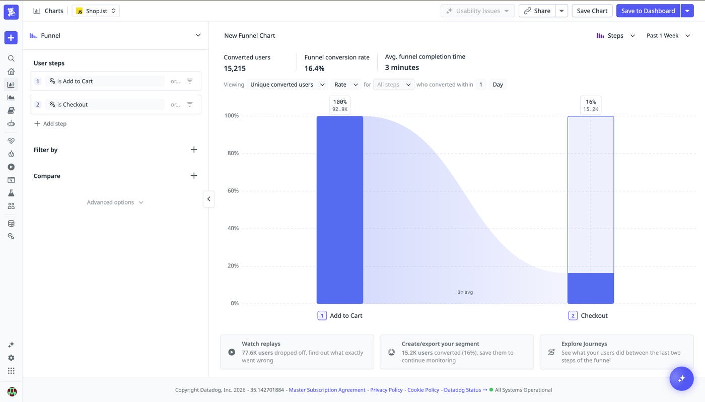 Product Analytics funnel using the “Started checkout” labeled action as a conversion step. Product Analytics funnel using the “Started checkout” labeled action as a conversion step.