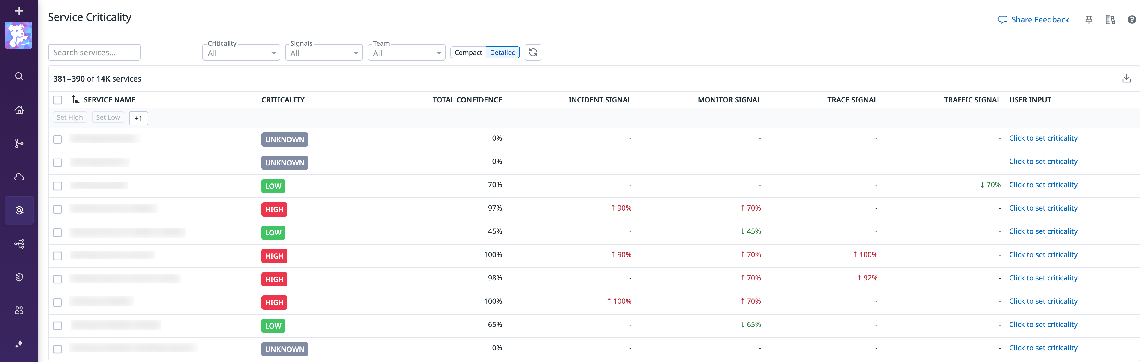 Datadog Service Criticality page listing services with high, low, or unknown criticality and confidence scores from incident, monitor, trace, and traffic signals, plus user input.