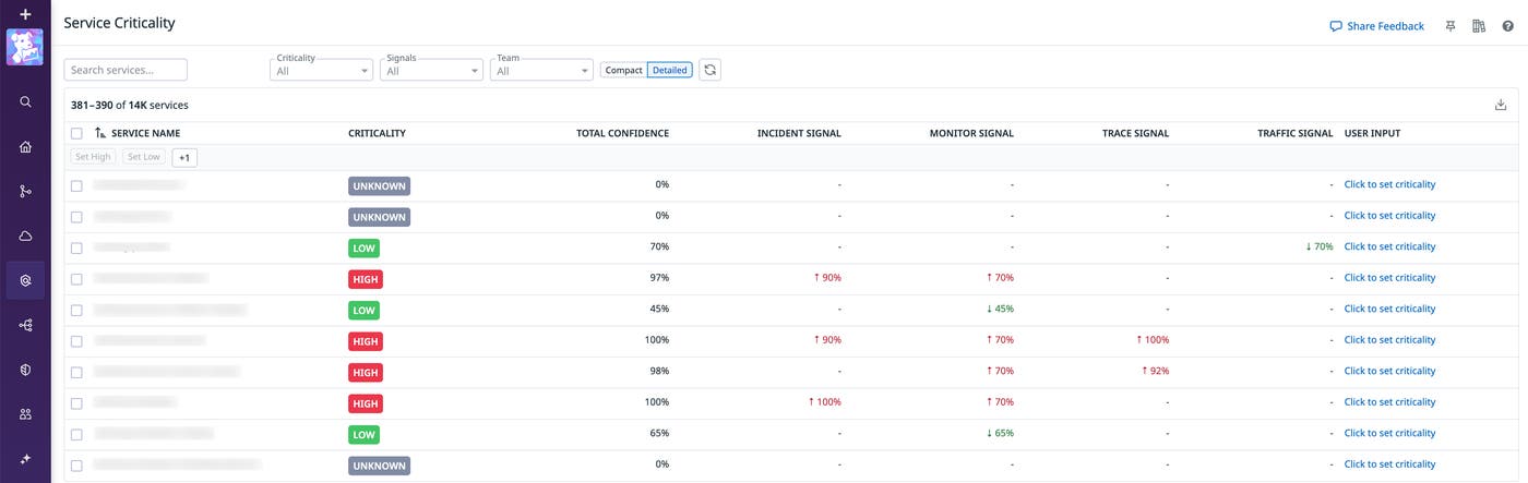 Datadog Service Criticality page listing services with high, low, or unknown criticality and confidence scores from incident, monitor, trace, and traffic signals, plus user input. Datadog Service Criticality page listing services with high, low, or unknown criticality and confidence scores from incident, monitor, trace, and traffic signals, plus user input.