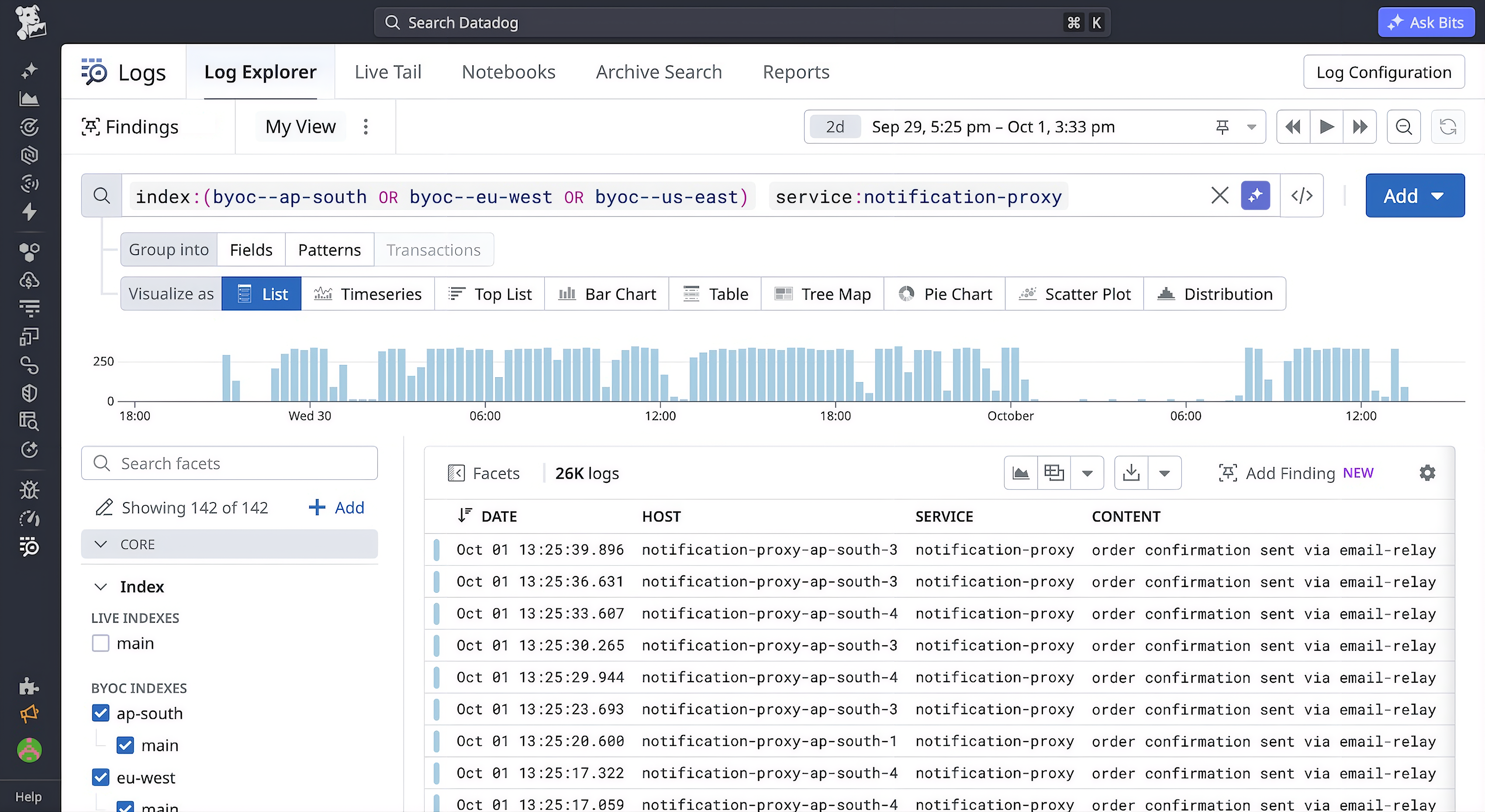 Log Explorer search scoped to the ap-south, eu-west, and us-east indexes through the index filter and facet panel selections.