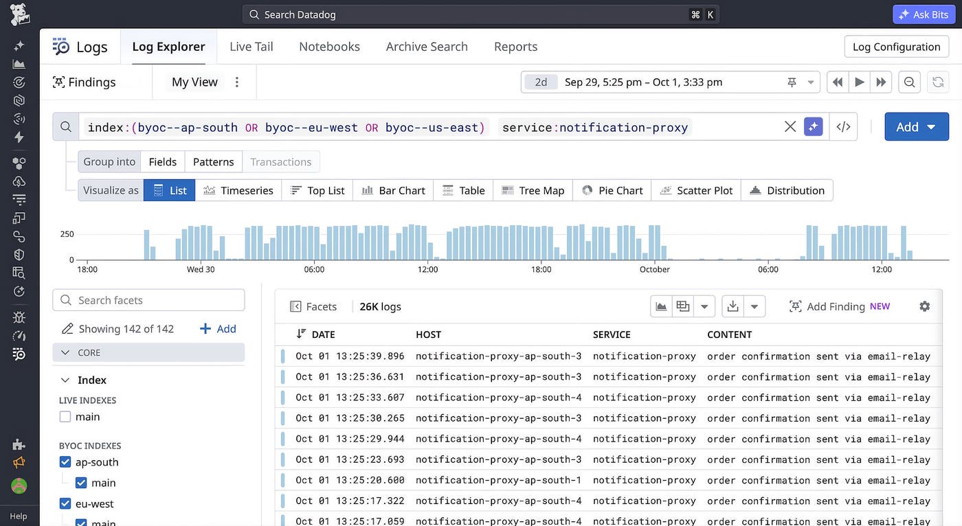 Log Explorer search scoped to the ap-south, eu-west, and us-east indexes through the index filter and facet panel selections. Log Explorer search scoped to the ap-south, eu-west, and us-east indexes through the index filter and facet panel selections.