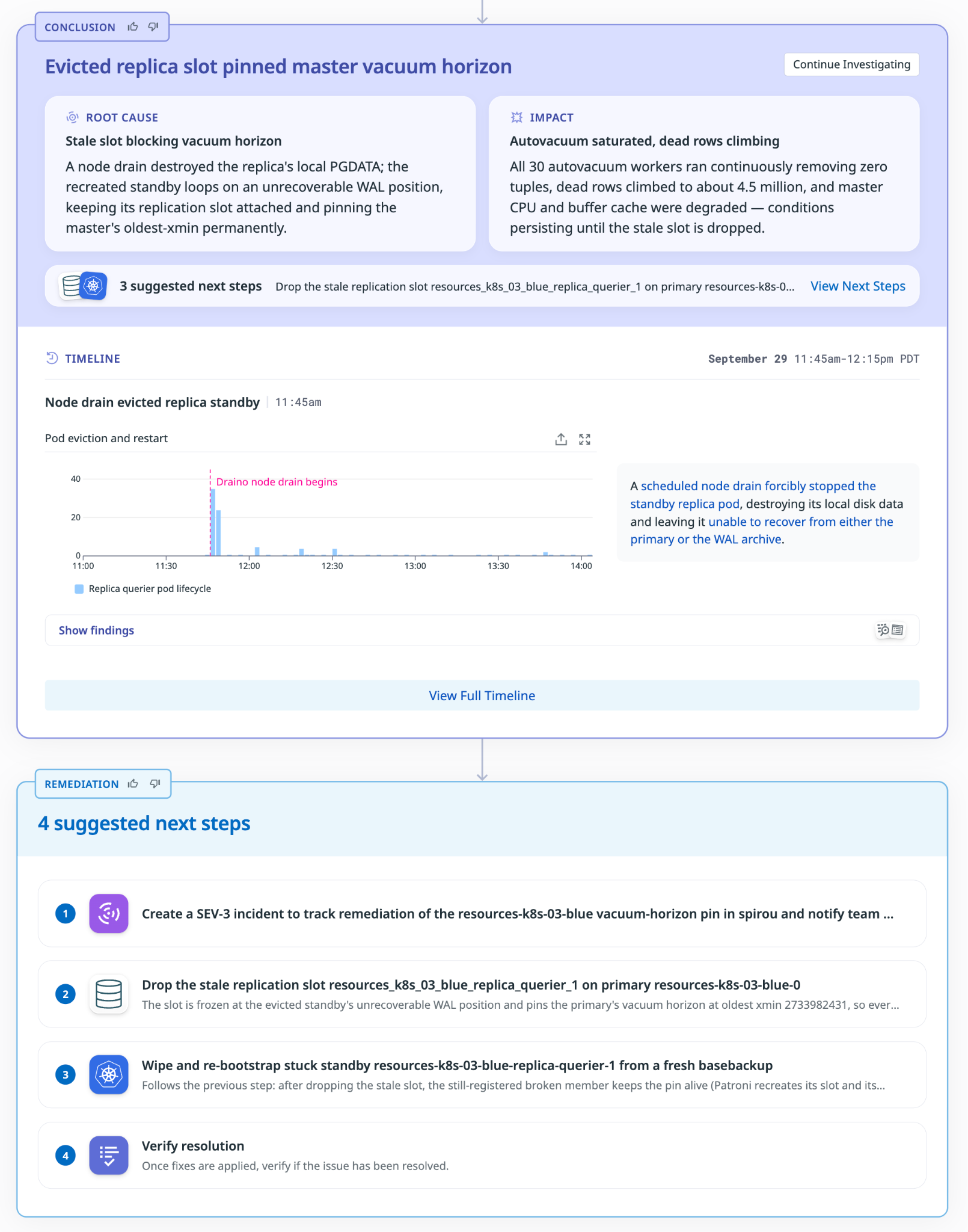 Bits Investigation interface showing Scout’s diagnosis and proposed recovery actions for a Postgres incident