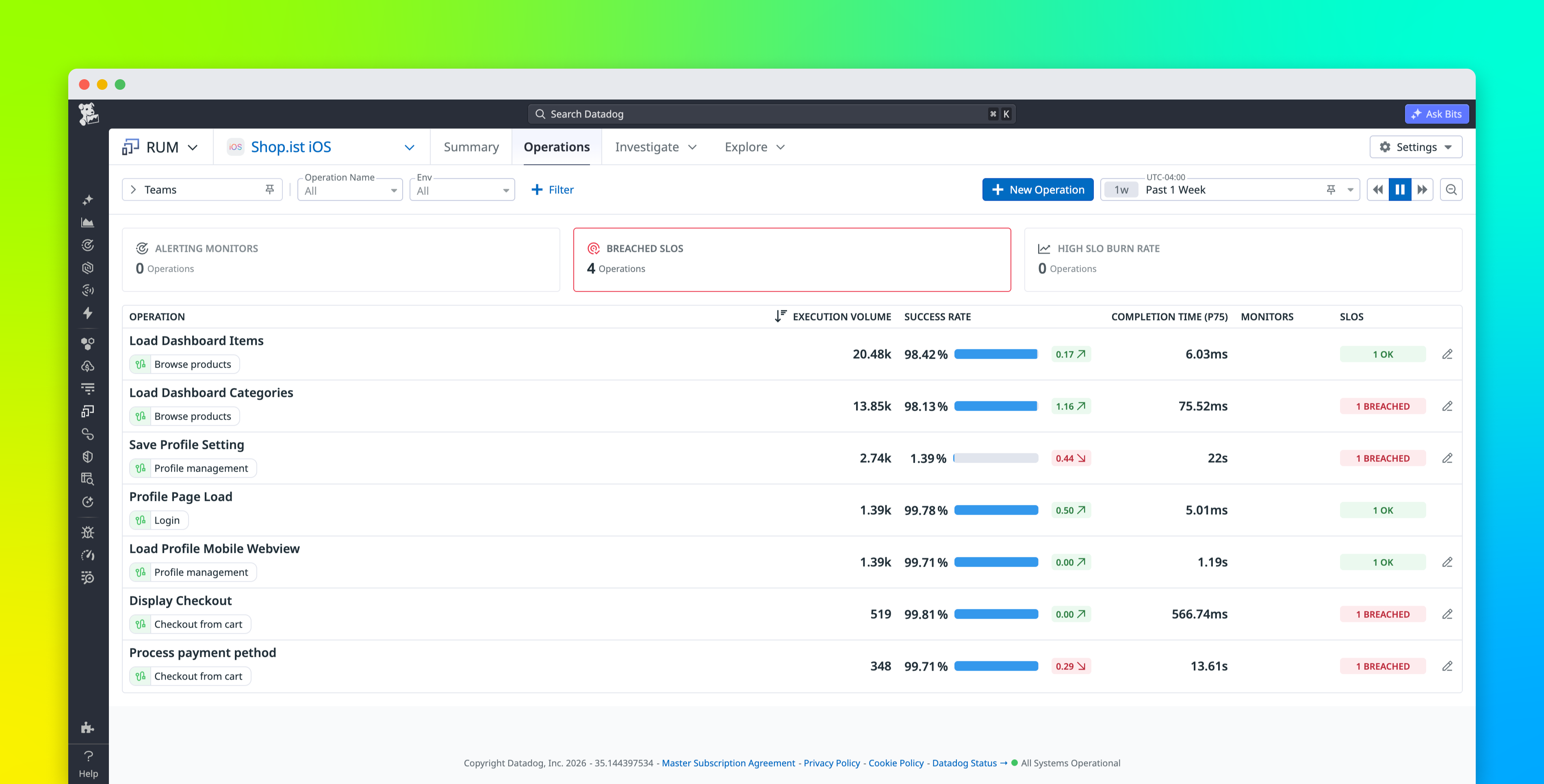 Monitor the performance of critical steps in user journeys with RUM operations