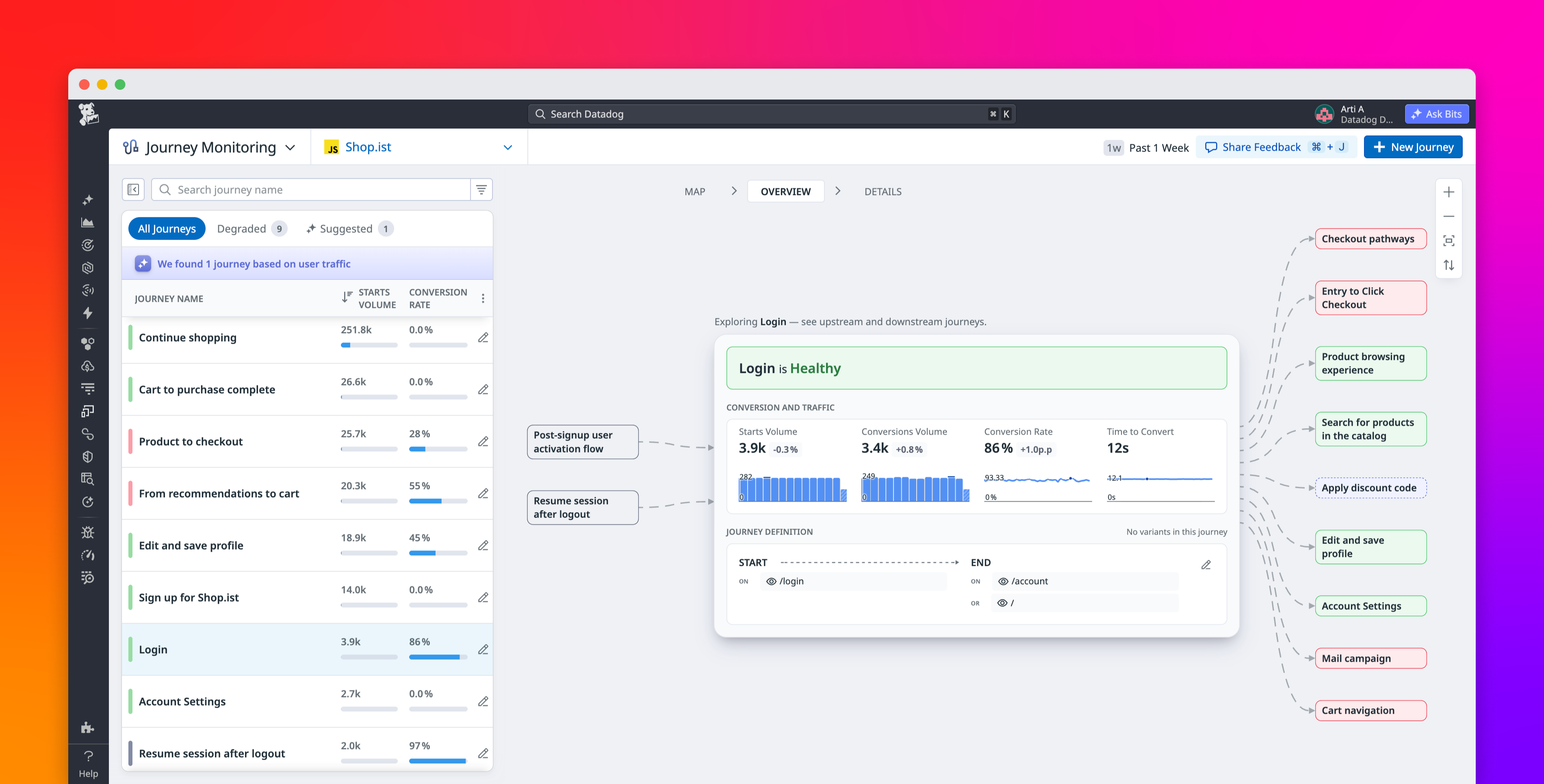 Monitor and improve critical user journeys with Datadog Journey Monitoring