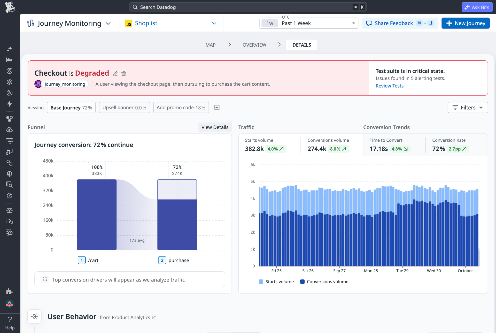 Journey health combining conversion, performance SLOs, and Synthetic availability.