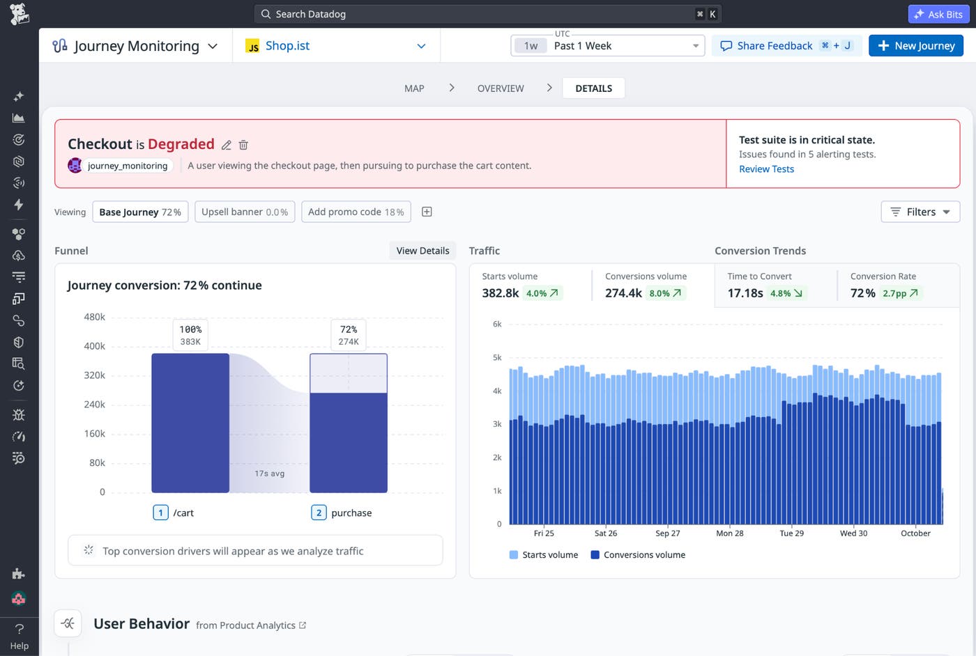 Journey health combining conversion, performance SLOs, and Synthetic availability. Journey health combining conversion, performance SLOs, and Synthetic availability.