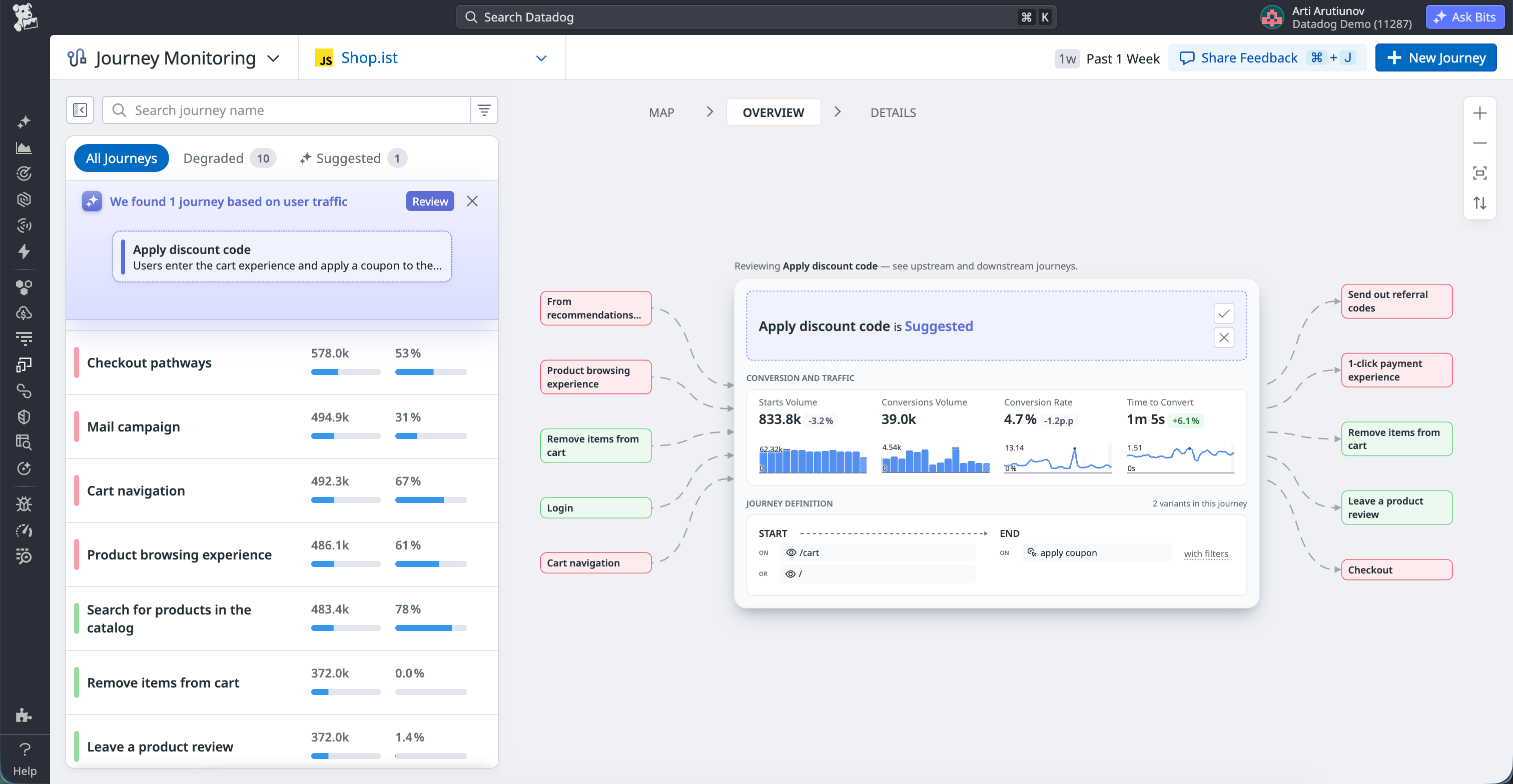 The main view of Journey Monitoring in Datadog, showing degraded and suggested journeys alongside the visual journey map.