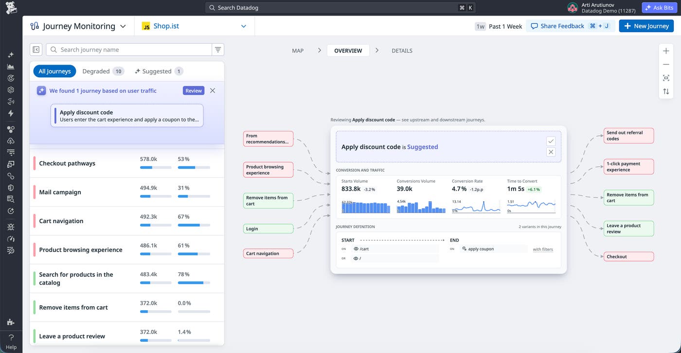 The main view of Journey Monitoring in Datadog, showing degraded and suggested journeys alongside the visual journey map. The main view of Journey Monitoring in Datadog, showing degraded and suggested journeys alongside the visual journey map.