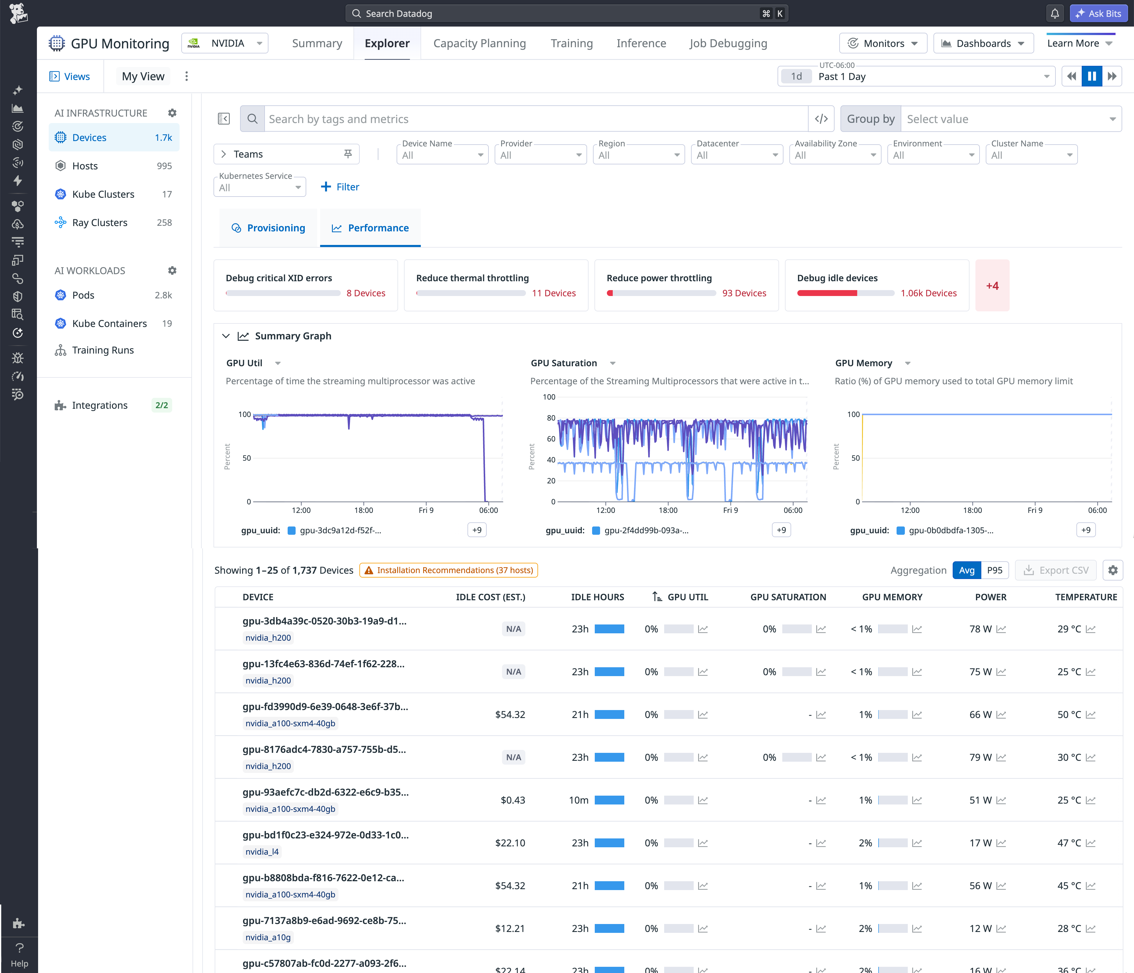 The Datadog GPU Monitoring Explorer dashboard showing a Summary Graph with timeseries data for GPU Utilization, GPU Saturation, and GPU Memory, positioned above a table detailing individual GPU devices with metrics for estimated idle cost, idle hours, utilization percentages, power, and temperature.