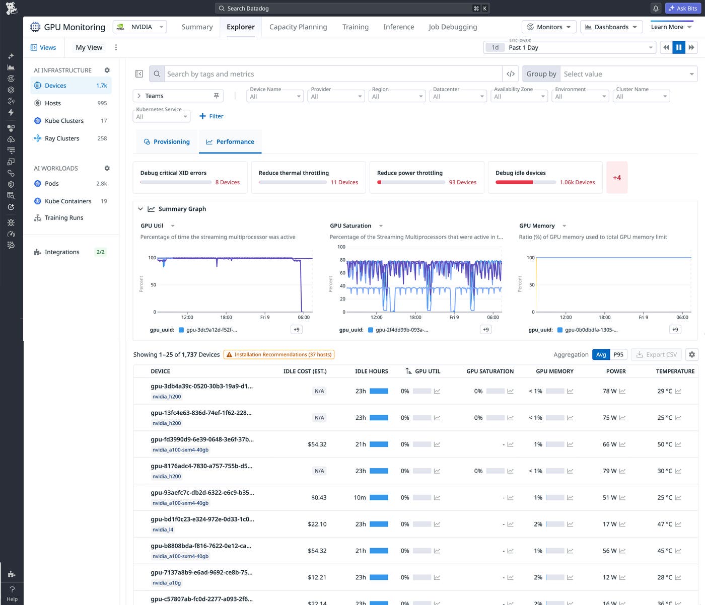 The Datadog GPU Monitoring Explorer dashboard showing a Summary Graph with timeseries data for GPU Utilization, GPU Saturation, and GPU Memory, positioned above a table detailing individual GPU devices with metrics for estimated idle cost, idle hours, utilization percentages, power, and temperature. The Datadog GPU Monitoring Explorer dashboard showing a Summary Graph with timeseries data for GPU Utilization, GPU Saturation, and GPU Memory, positioned above a table detailing individual GPU devices with metrics for estimated idle cost, idle hours, utilization percentages, power, and temperature.